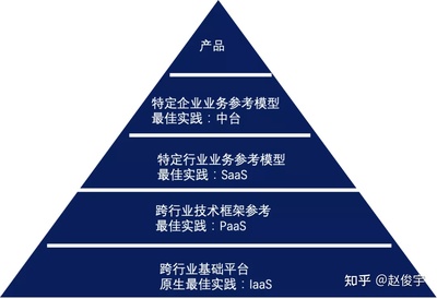 管理的解構與重塑 企業(yè)管理咨詢的未來圖景